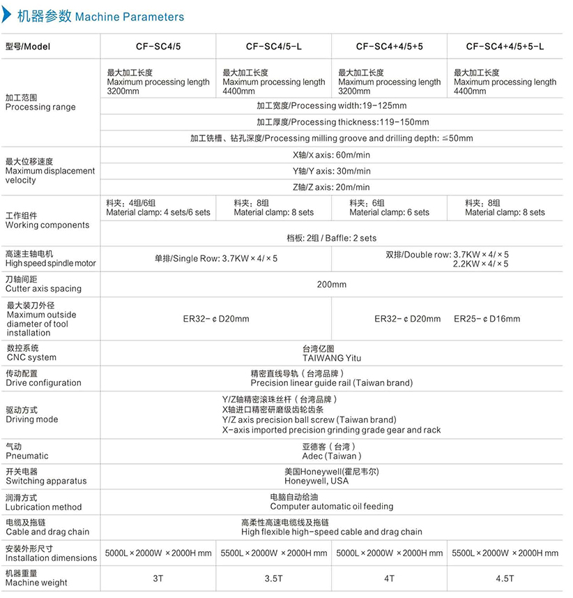 機(jī)器參數(shù)中文.jpg